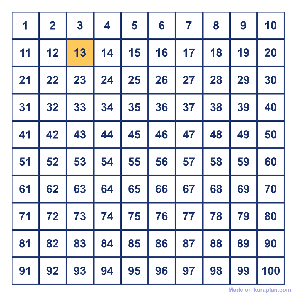 Hundreds Chart — 13 Highlighted