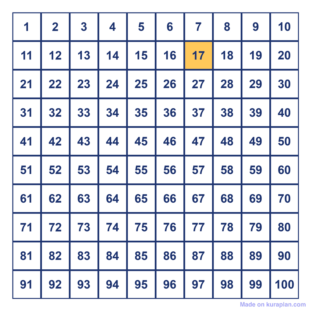 Hundreds Chart — 17 Highlighted