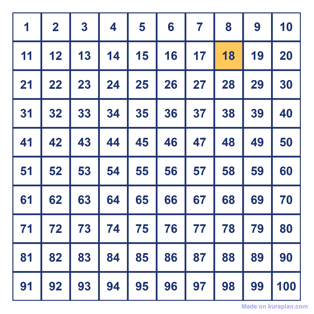 Hundreds Chart — 18 Highlighted