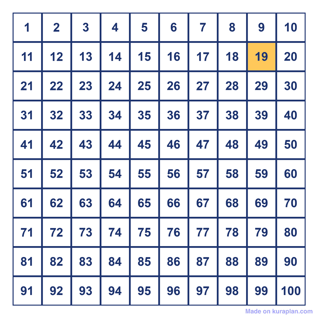 Hundreds Chart — 19 Highlighted