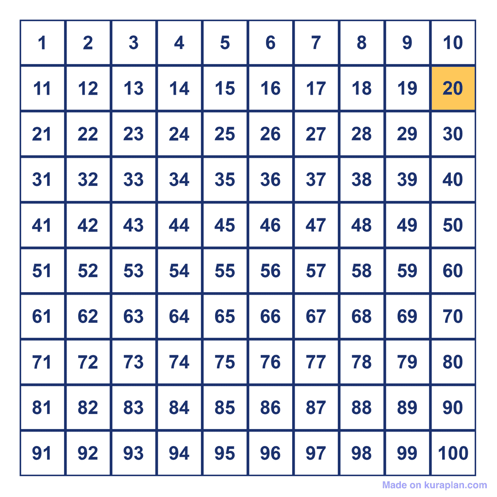 Hundreds Chart — 20 Highlighted
