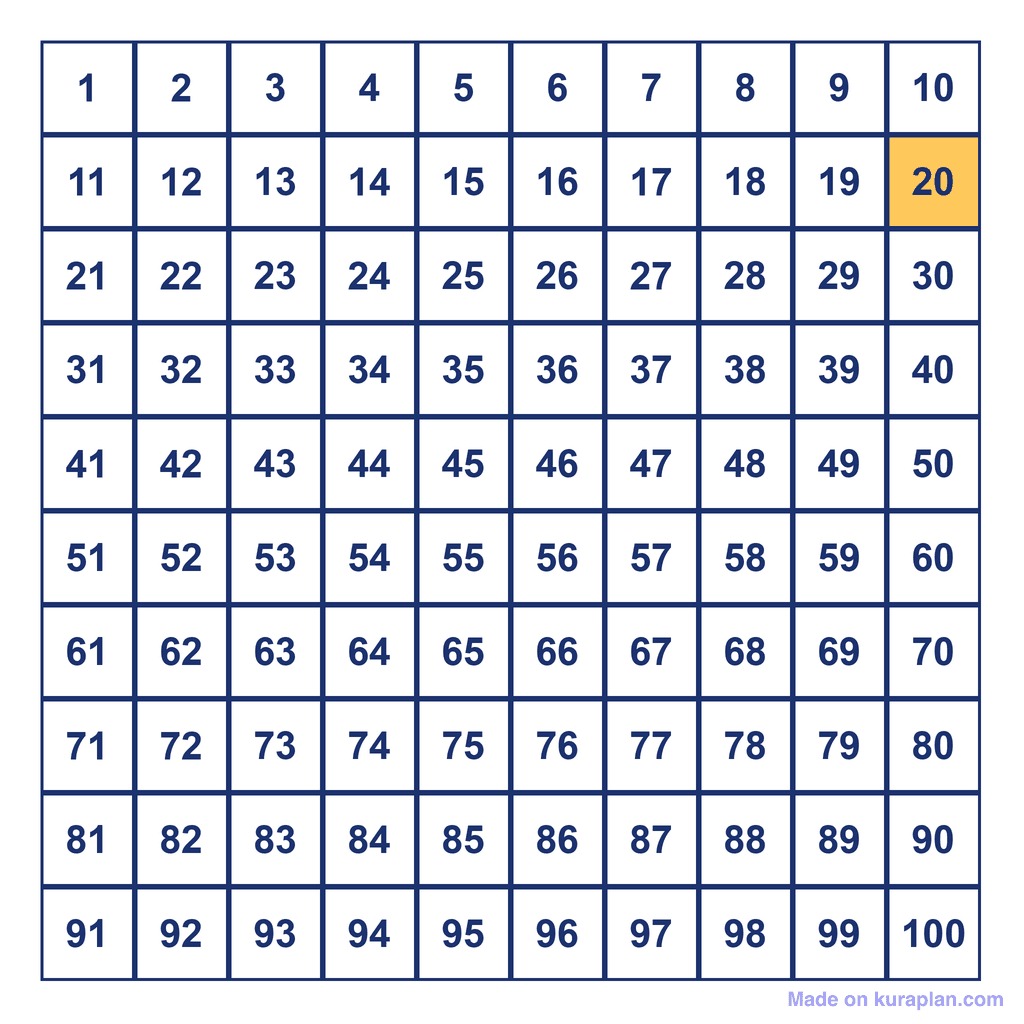 Hundreds Chart — 20 Highlighted