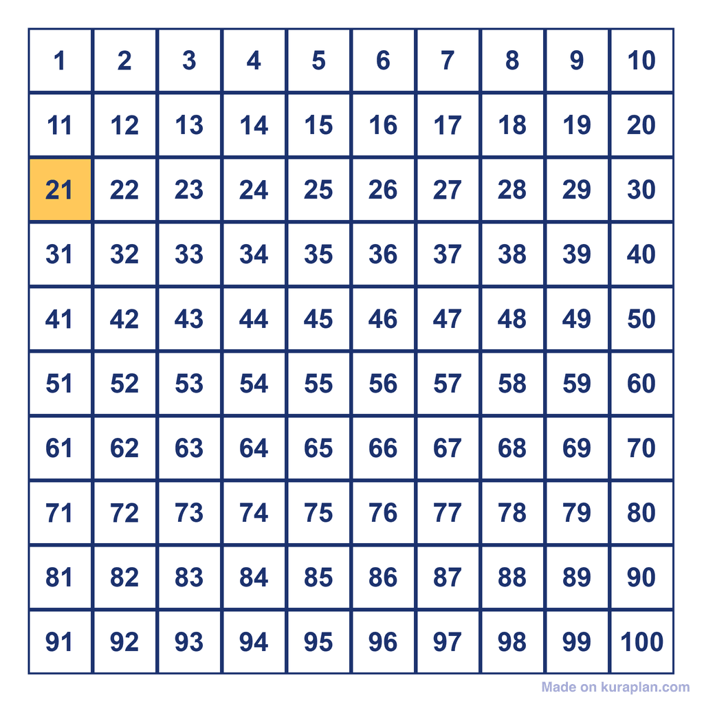 Hundreds Chart — 21 Highlighted