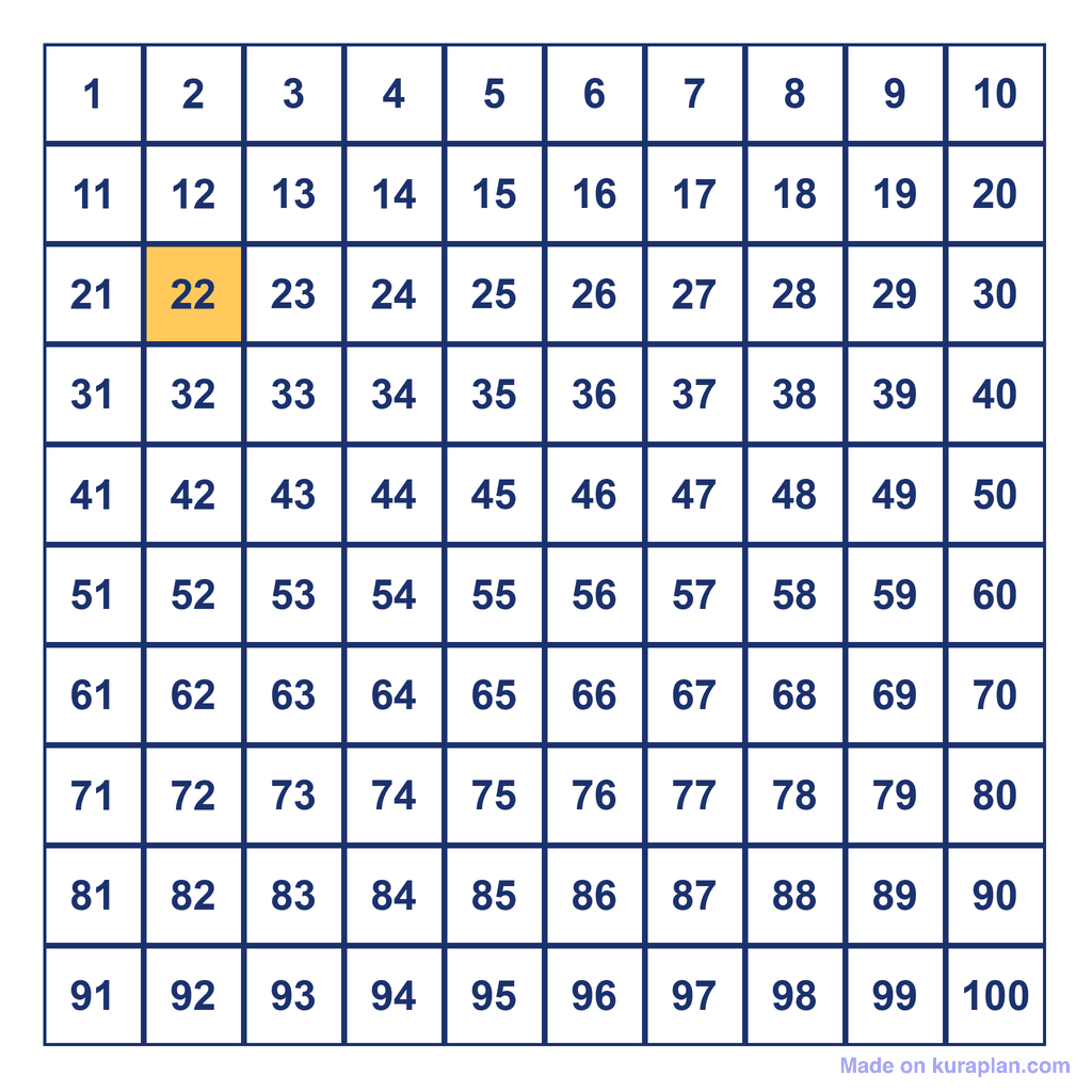 Hundreds Chart — 22 Highlighted