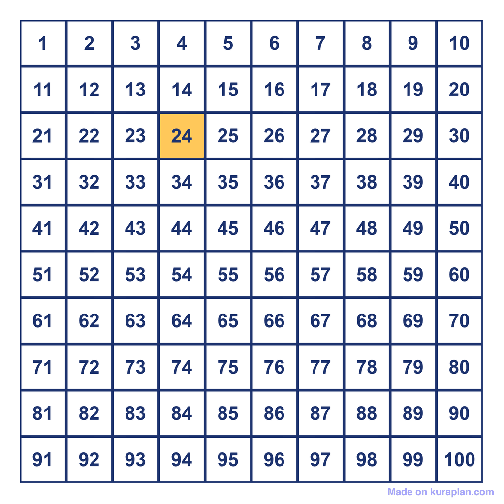 Hundreds Chart — 24 Highlighted