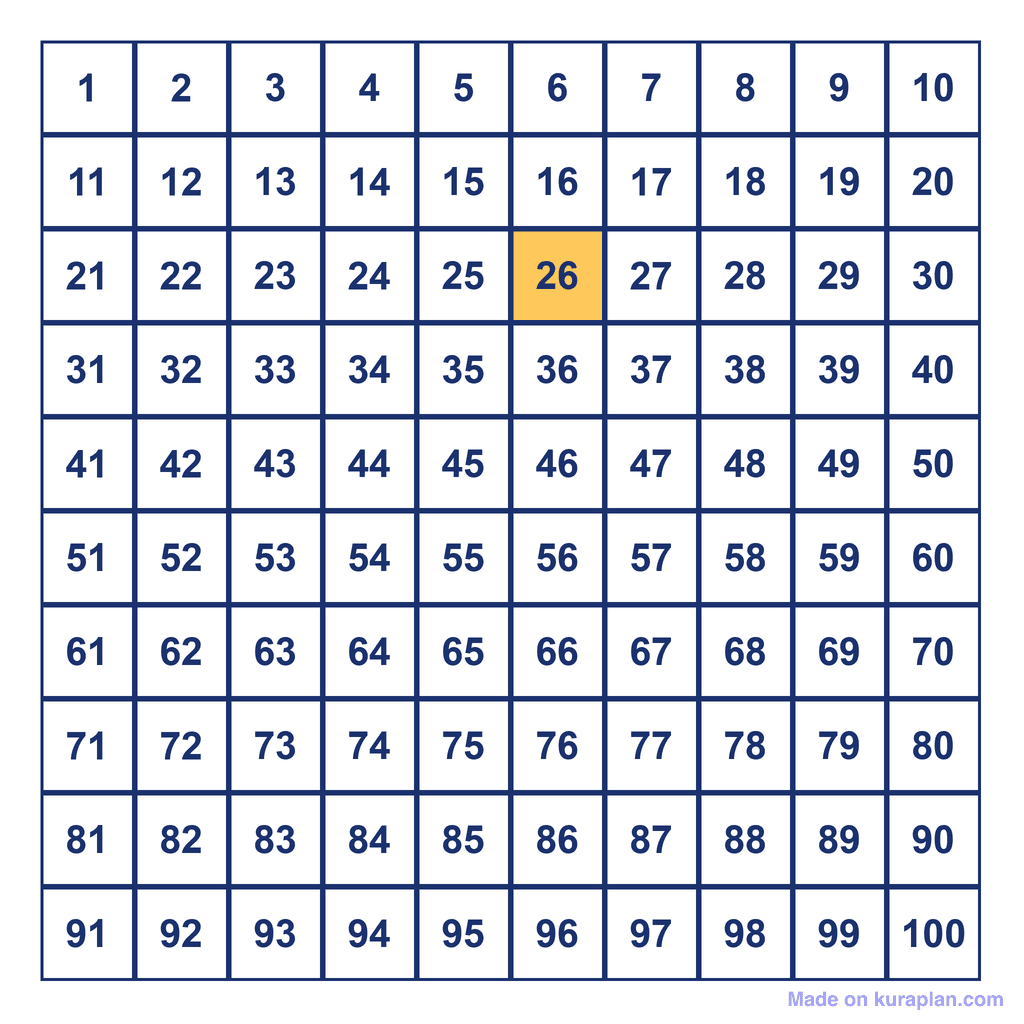 Hundreds Chart — 26 Highlighted