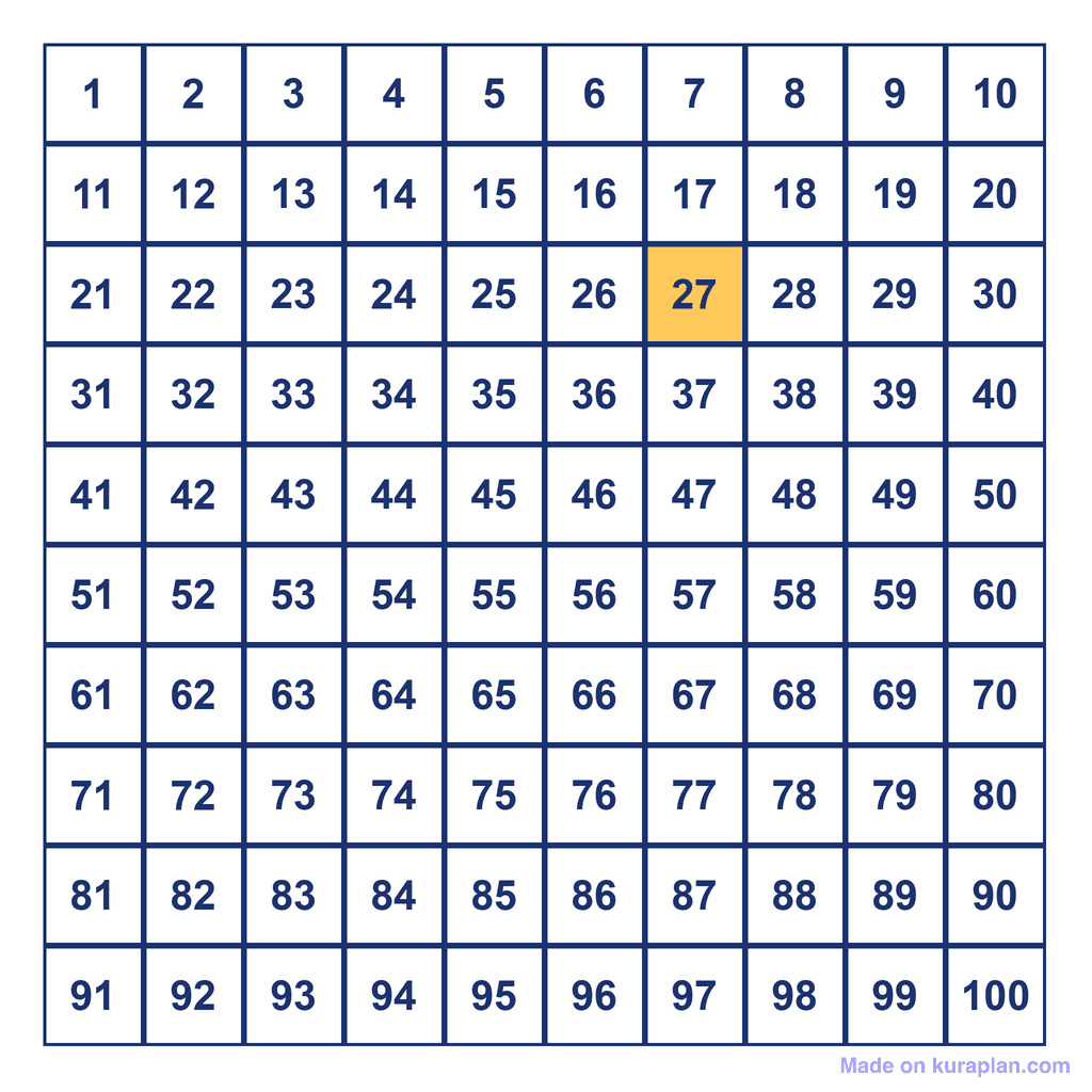 Hundreds Chart — 27 Highlighted