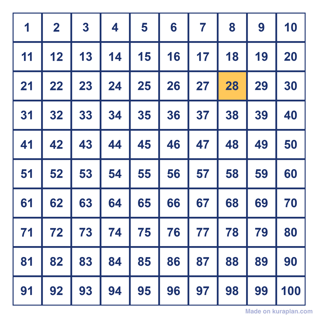 Hundreds Chart — 28 Highlighted