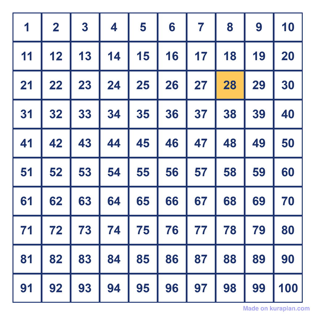 Hundreds Chart — 28 Highlighted