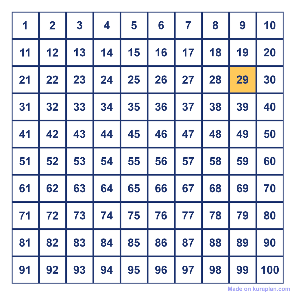 Hundreds Chart — 29 Highlighted