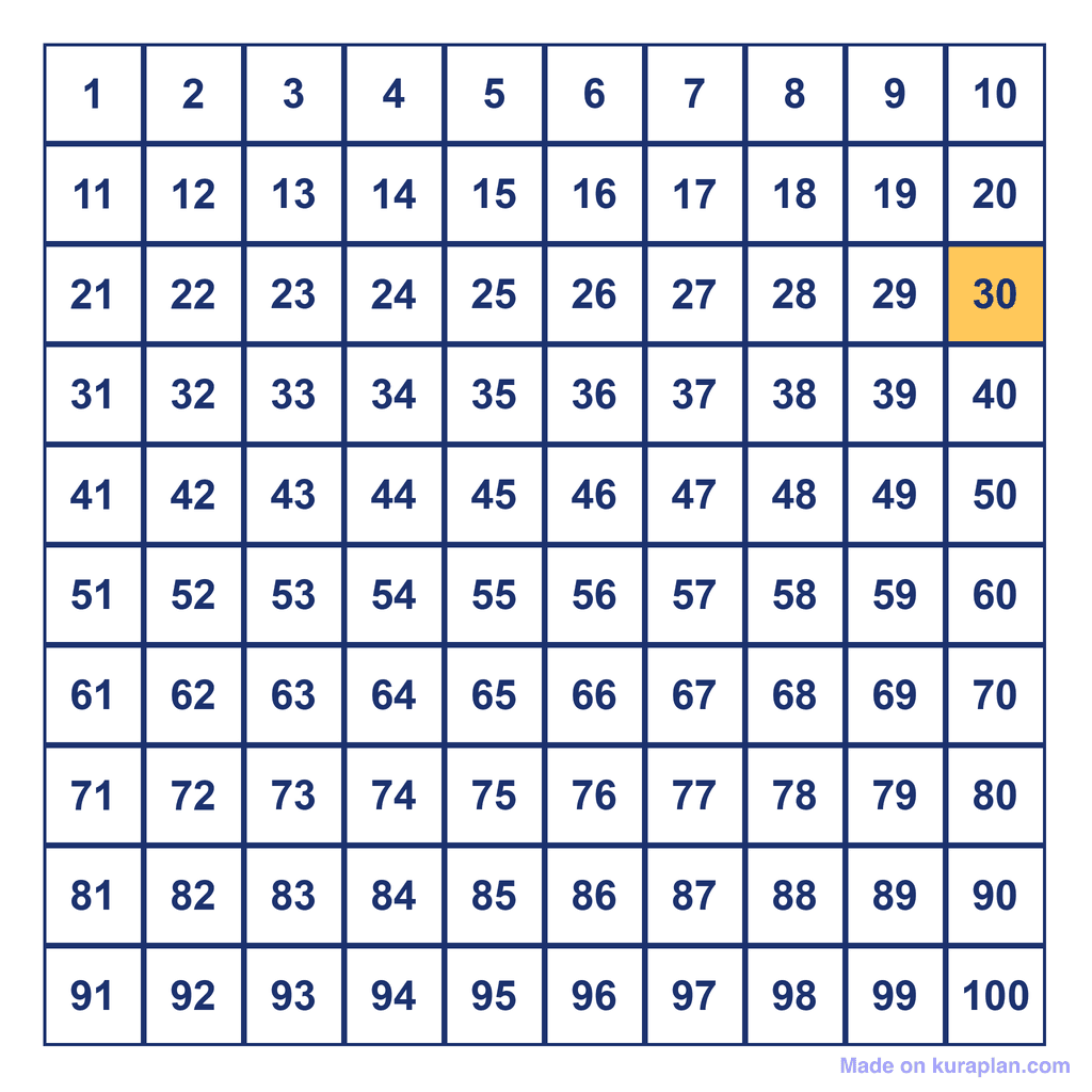 Hundreds Chart — 30 Highlighted