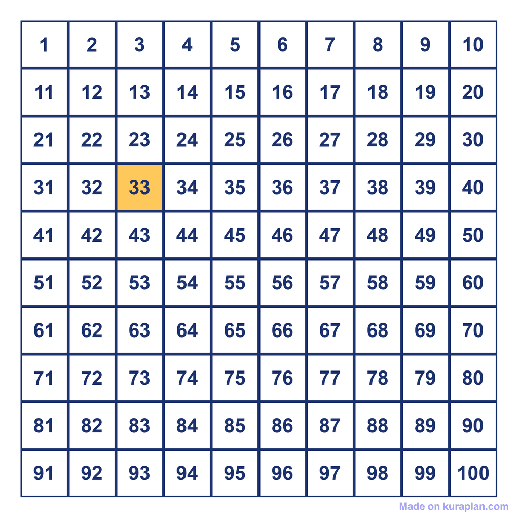 Hundreds Chart — 33 Highlighted