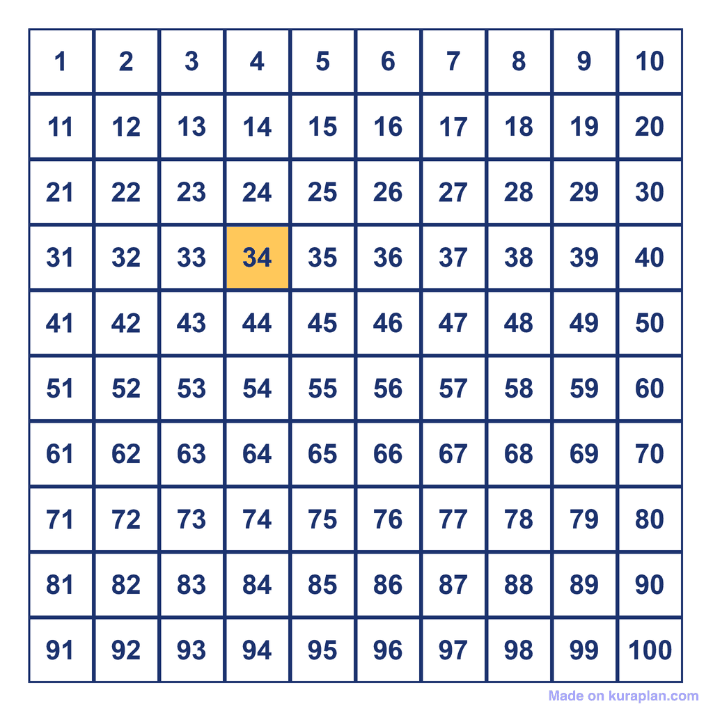 Hundreds Chart — 34 Highlighted