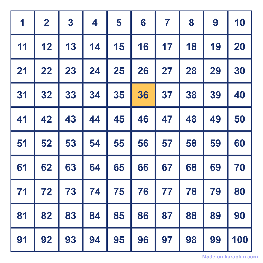 Hundreds Chart — 36 Highlighted