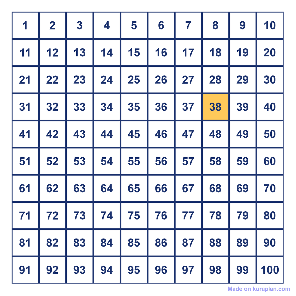 Hundreds Chart — 38 Highlighted