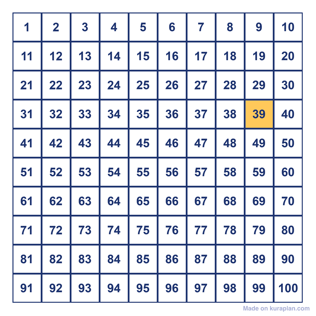 Hundreds Chart — 39 Highlighted