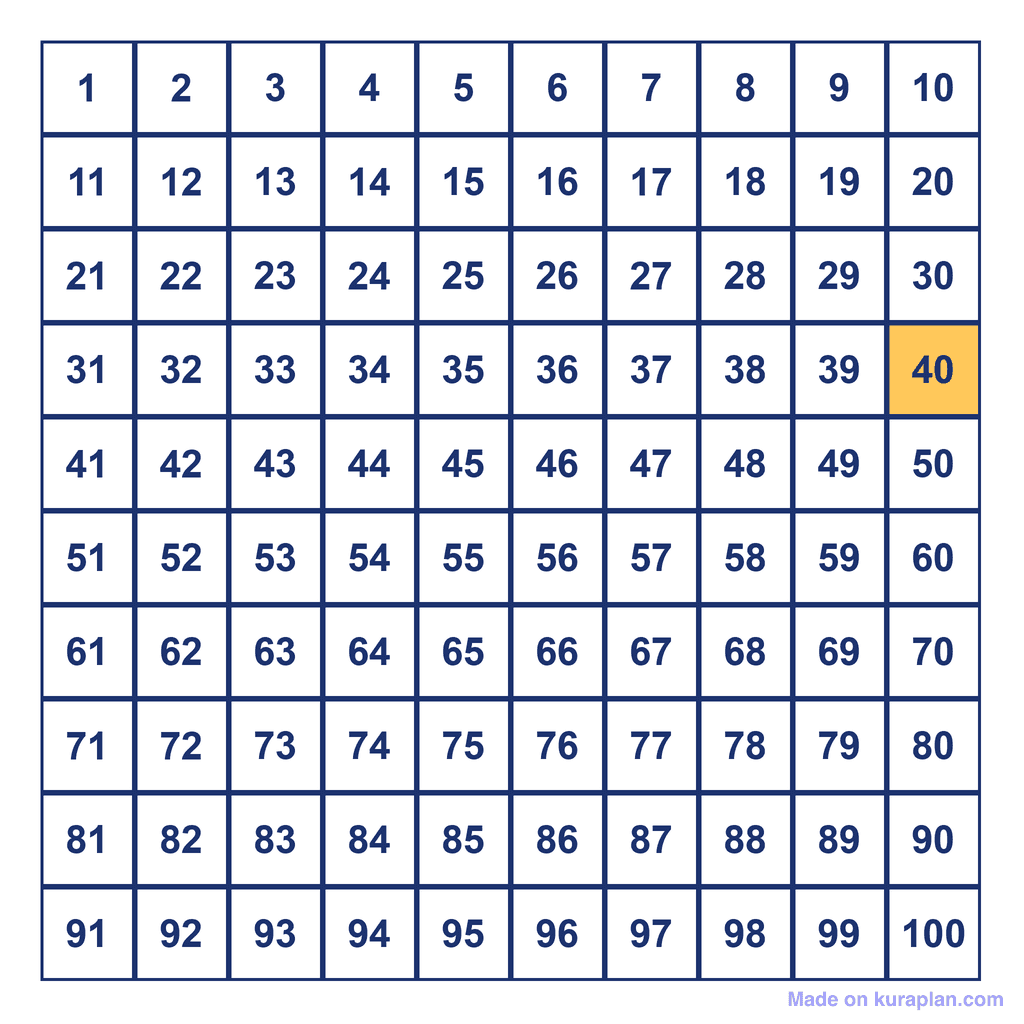 Hundreds Chart — 40 Highlighted