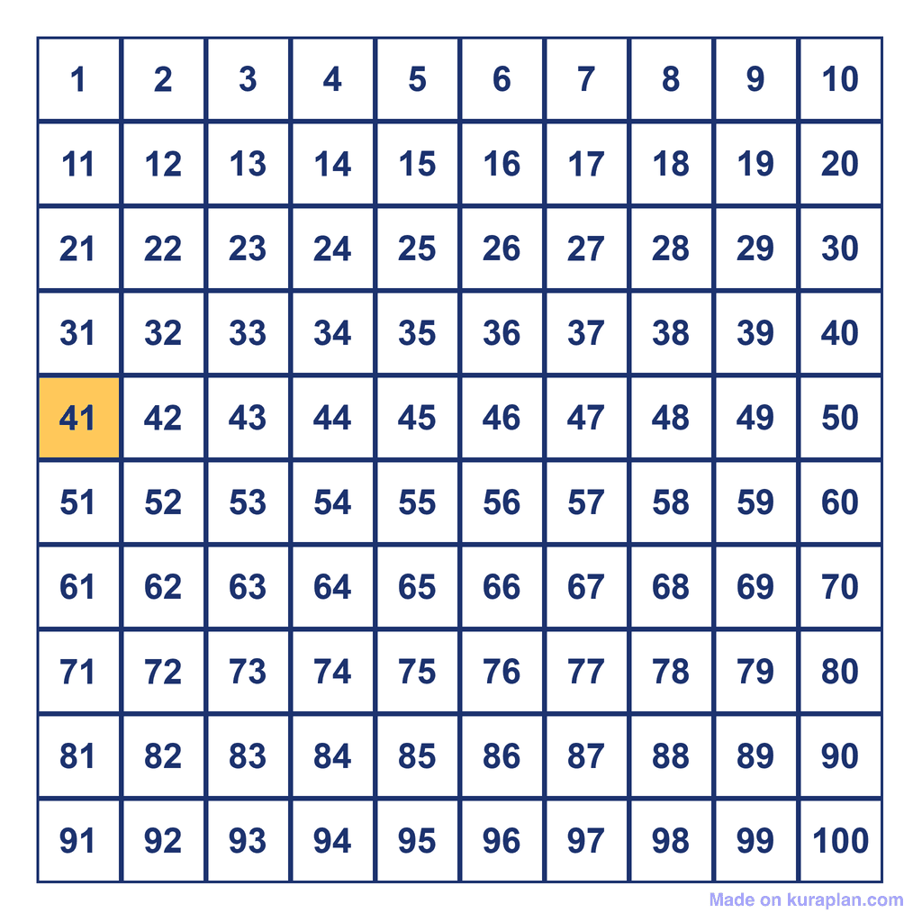 Hundreds Chart — 41 Highlighted