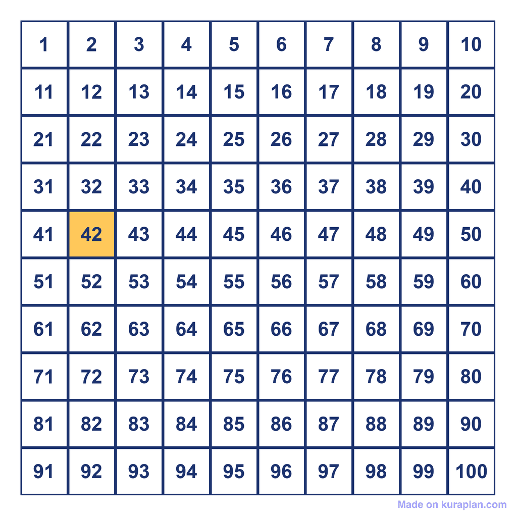 Hundreds Chart — 42 Highlighted