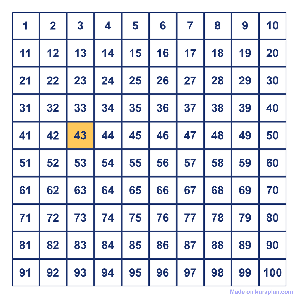 Hundreds Chart — 43 Highlighted