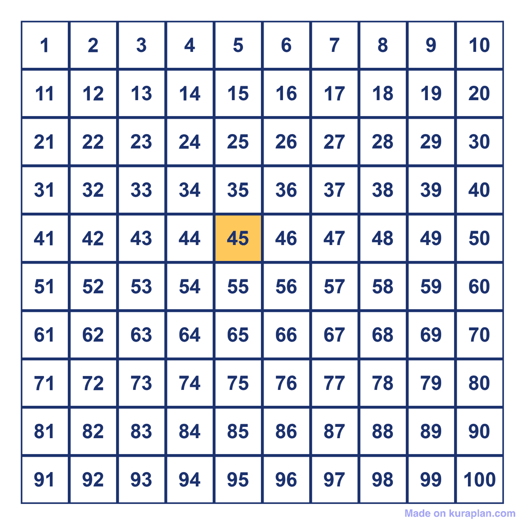 Hundreds Chart — 45 Highlighted