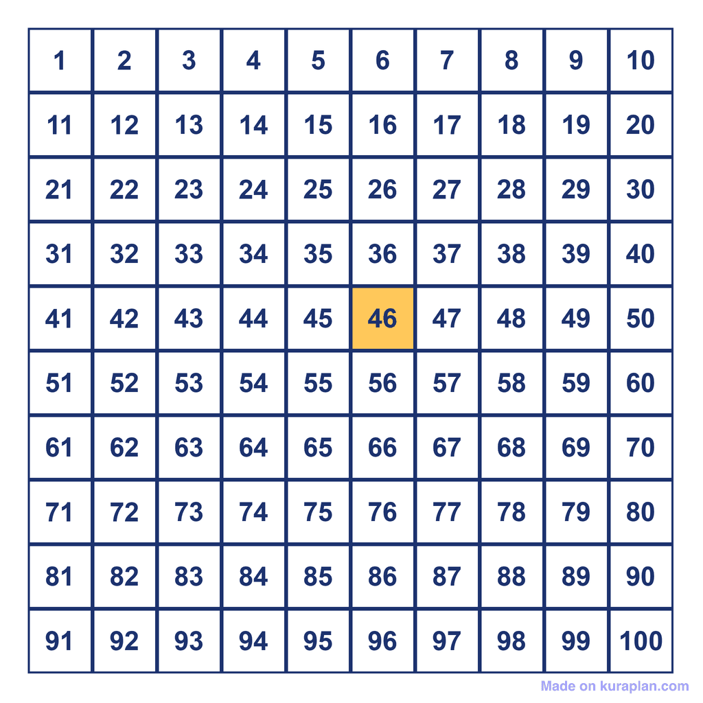 Hundreds Chart — 46 Highlighted