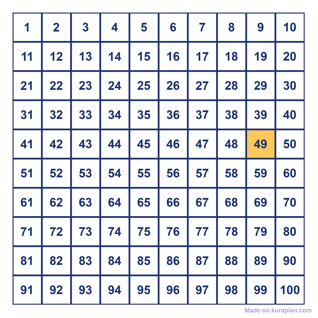 Hundreds Chart — 49 Highlighted