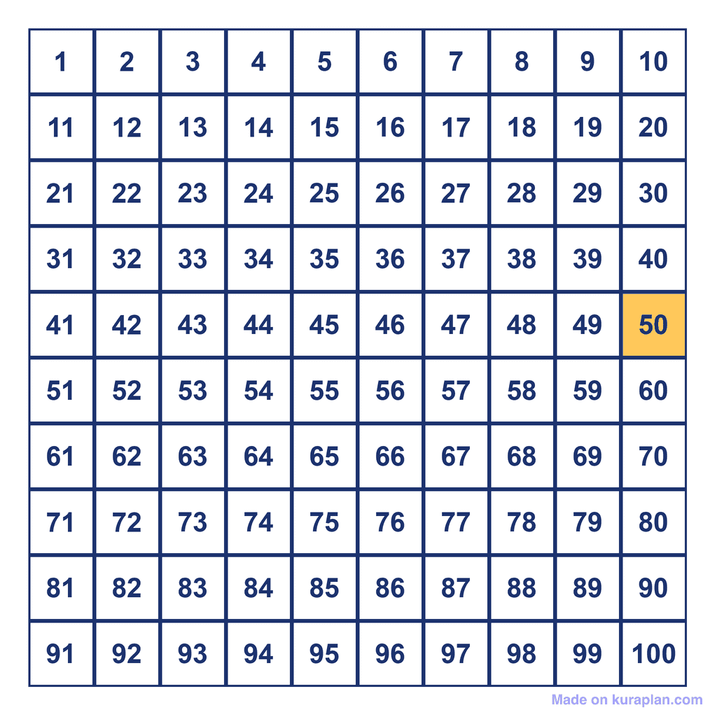 Hundreds Chart — 50 Highlighted