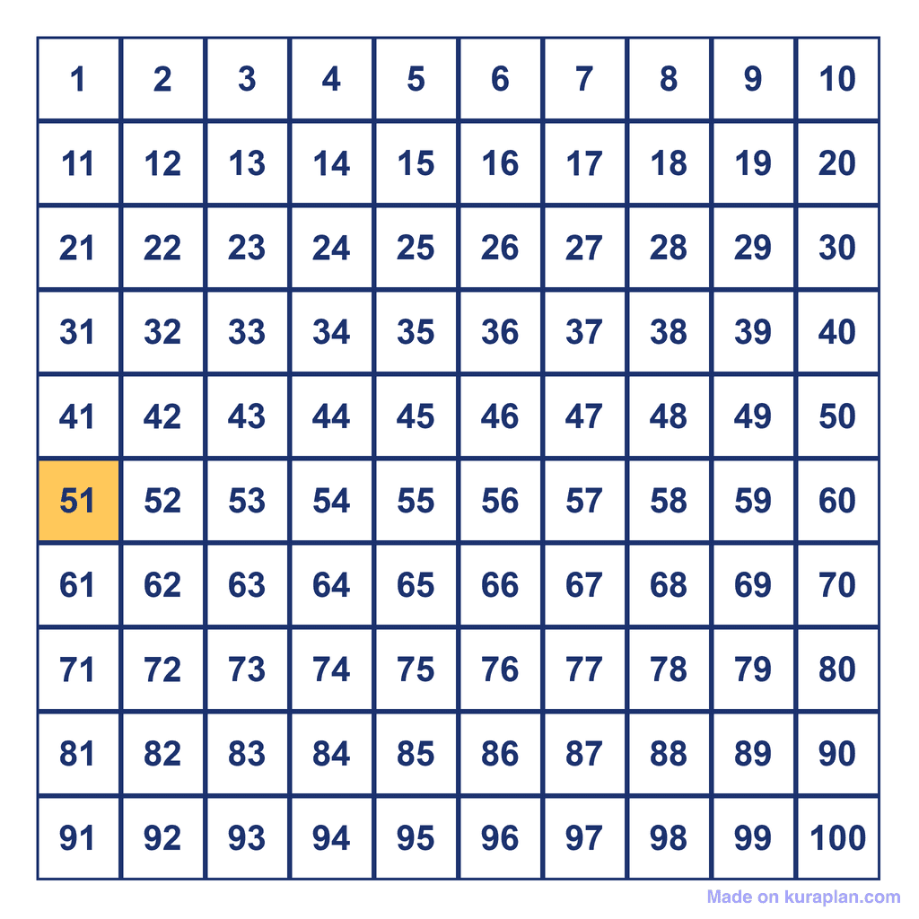 Hundreds Chart — 51 Highlighted