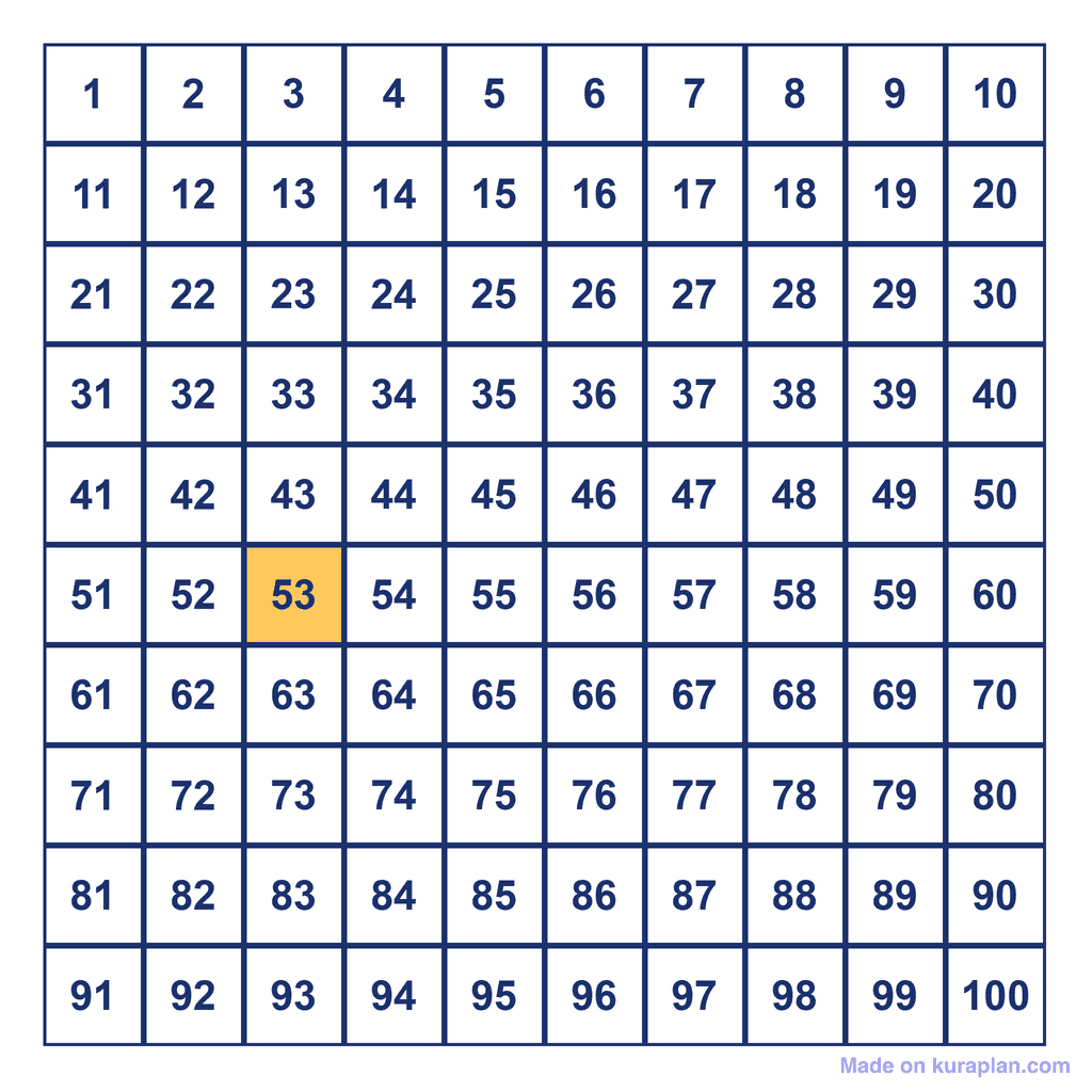 Hundreds Chart — 53 Highlighted
