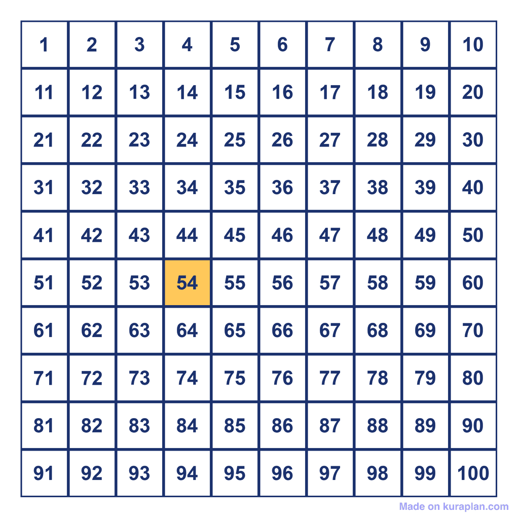 Hundreds Chart — 54 Highlighted
