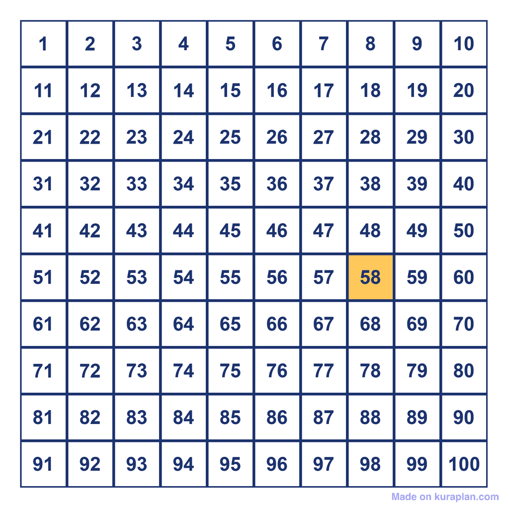 Hundreds Chart — 58 Highlighted
