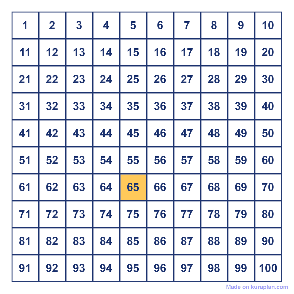 Hundreds Chart — 65 Highlighted