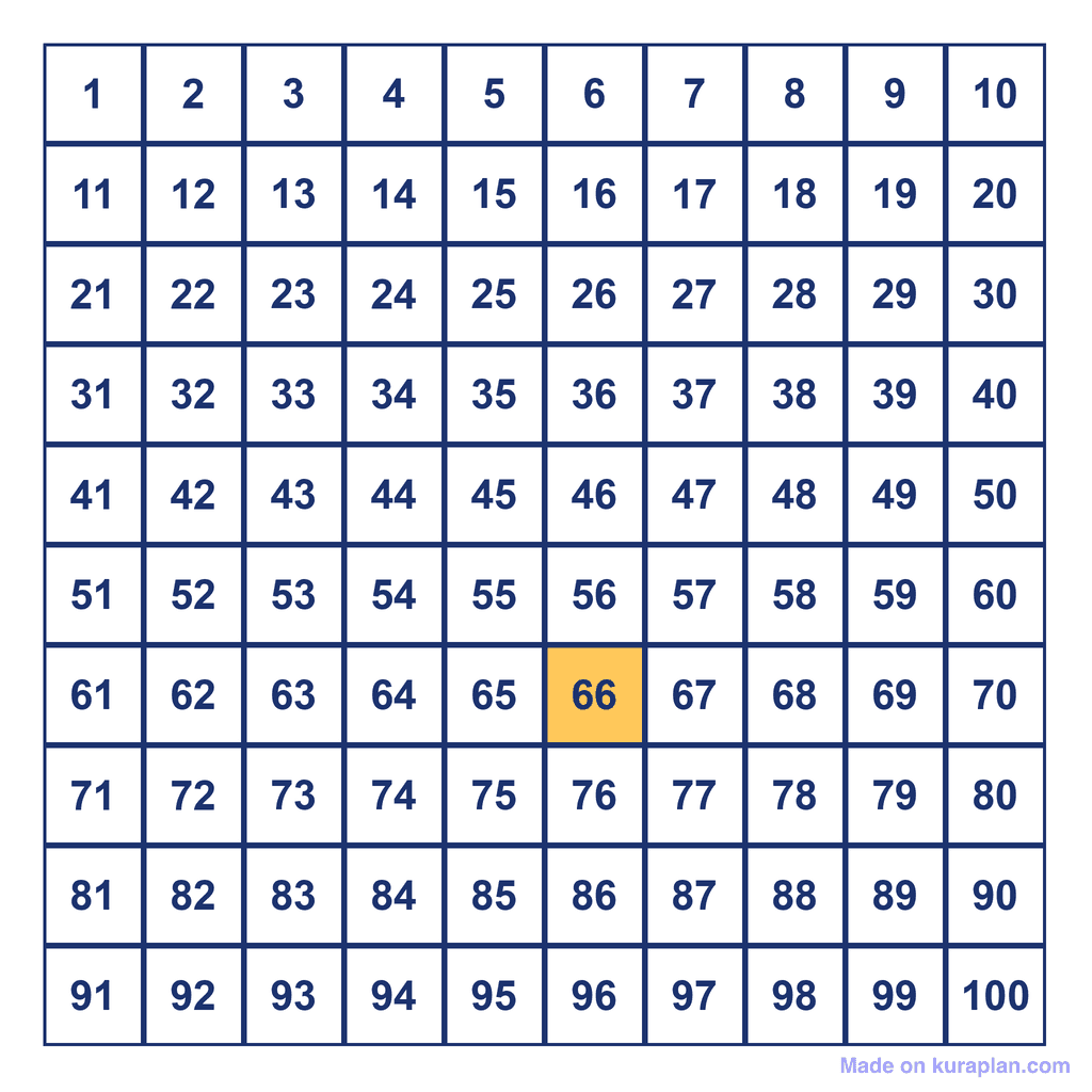 Hundreds Chart — 66 Highlighted