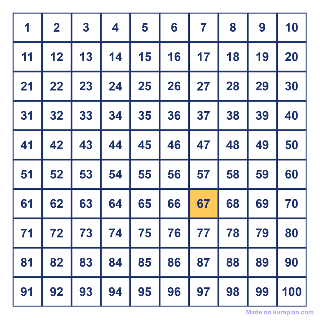 Hundreds Chart — 67 Highlighted