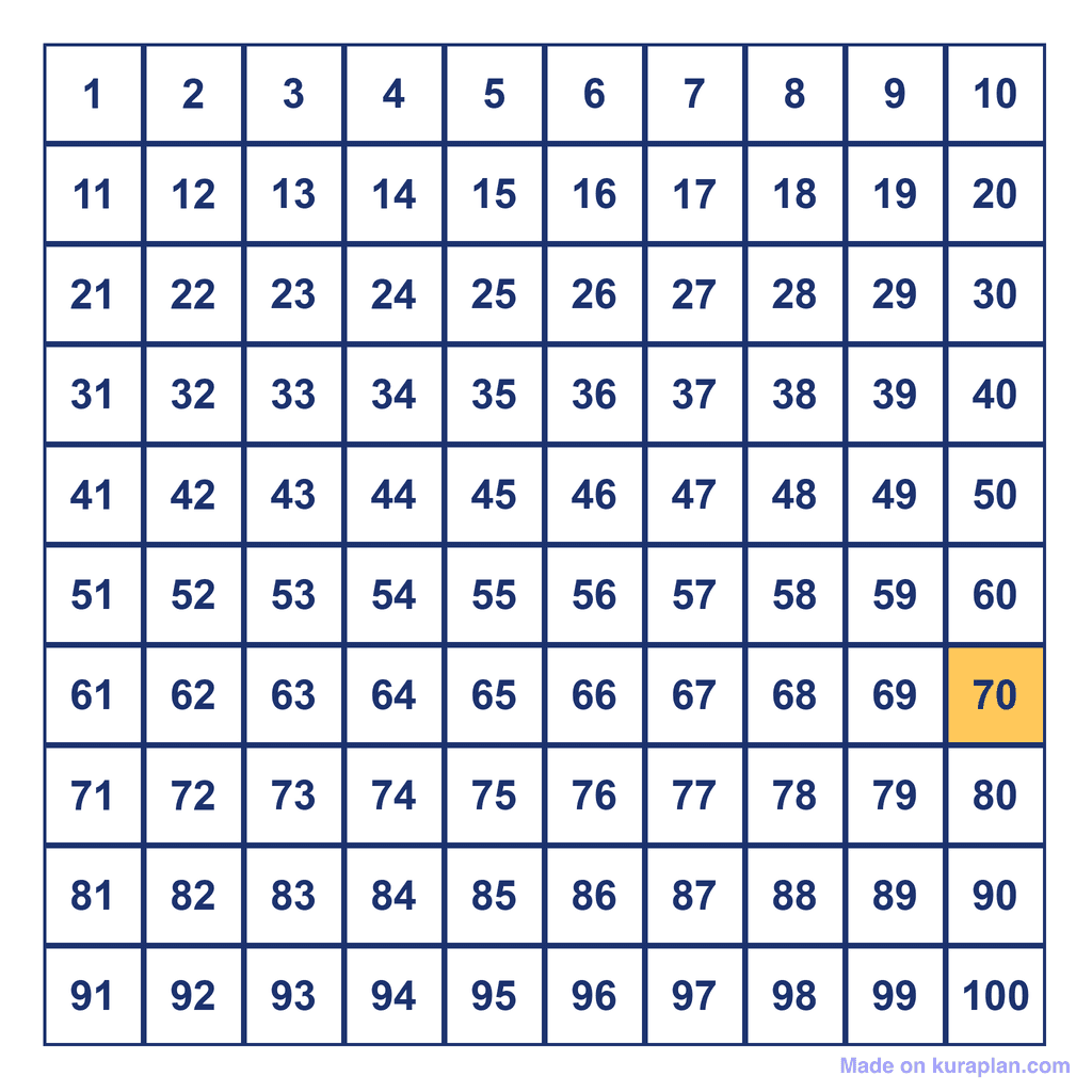 Hundreds Chart — 70 Highlighted