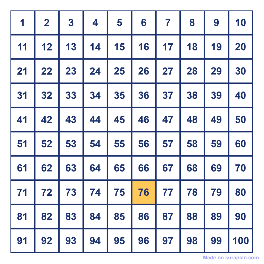 Hundreds Chart — 76 Highlighted