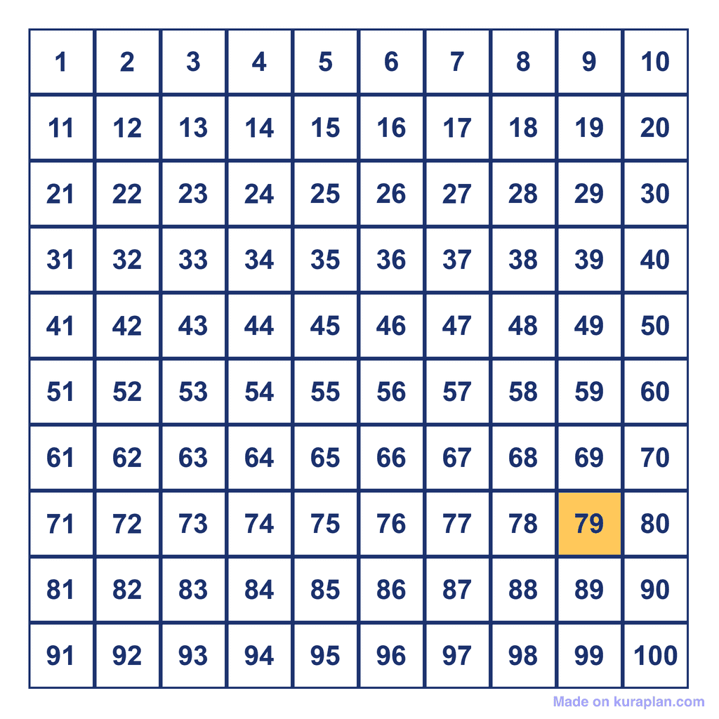 Hundreds Chart — 79 Highlighted