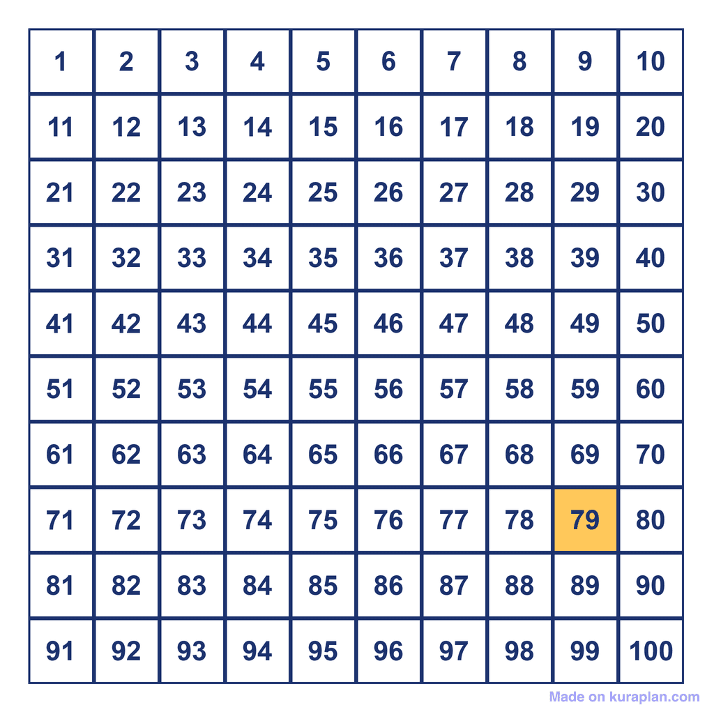Hundreds Chart — 79 Highlighted