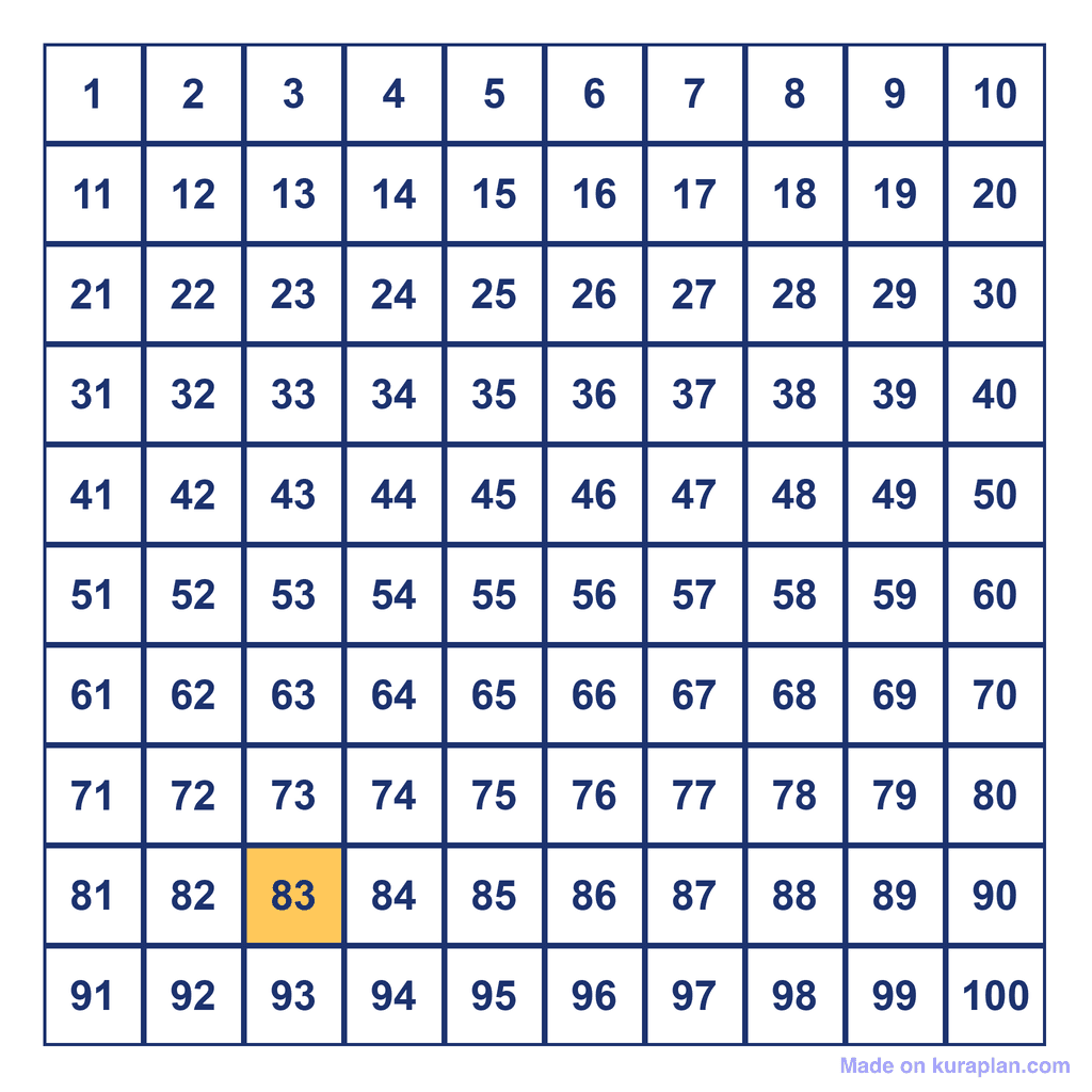 Hundreds Chart — 83 Highlighted