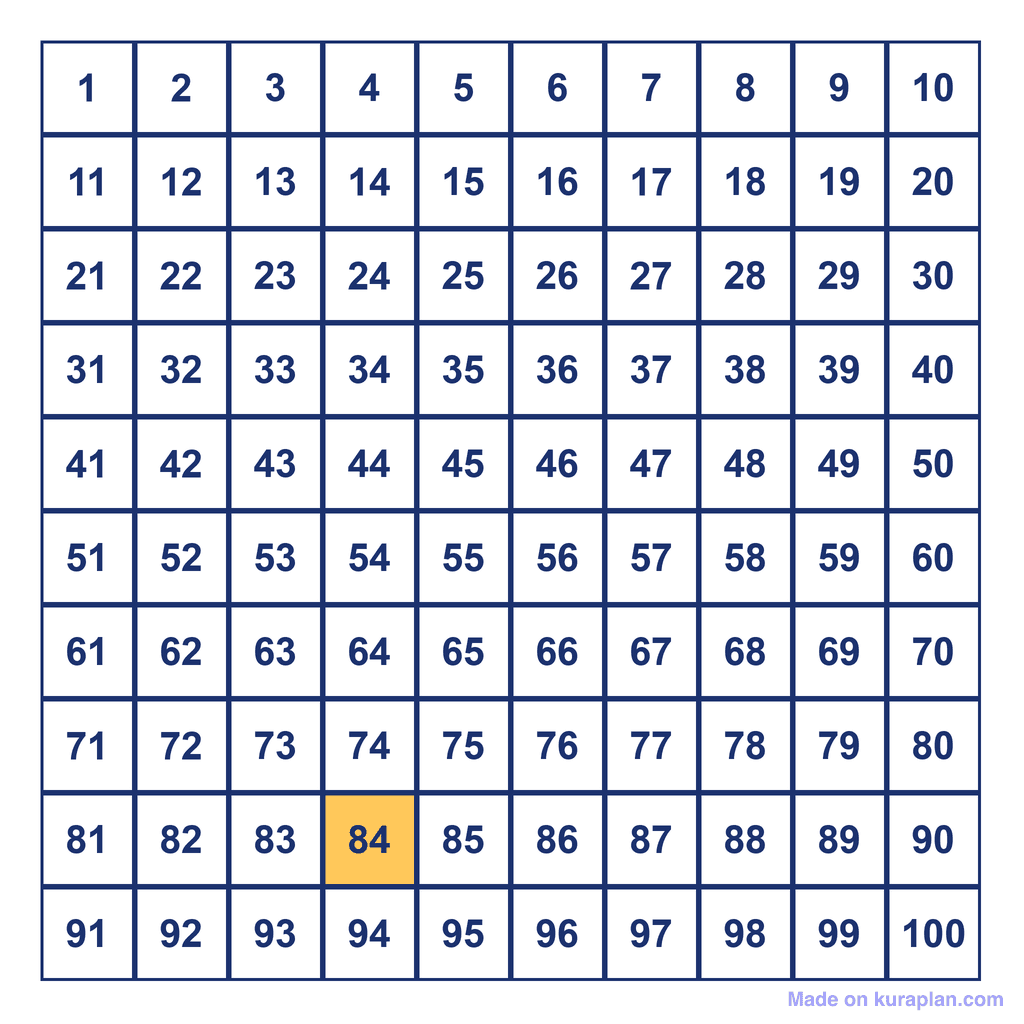 Hundreds Chart — 84 Highlighted