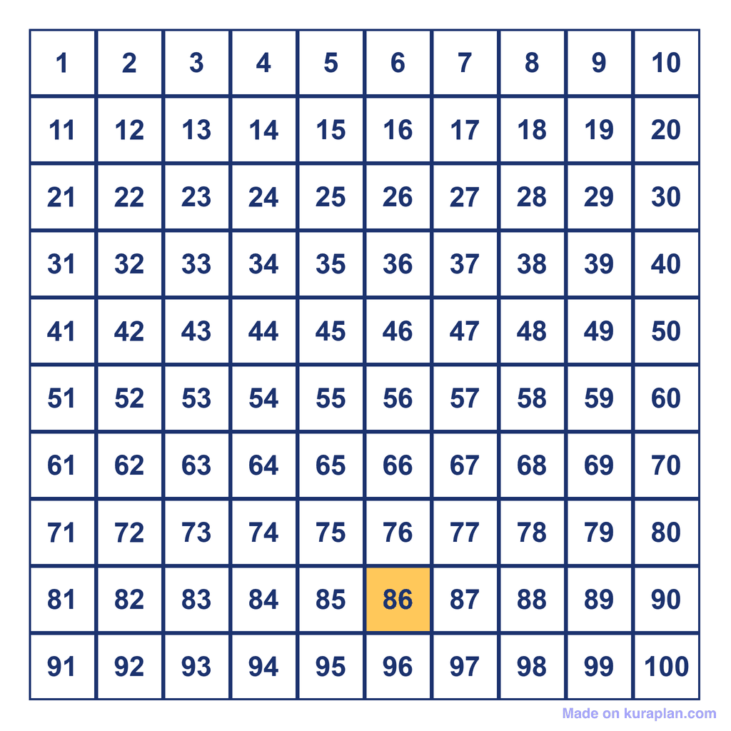 Hundreds Chart — 86 Highlighted