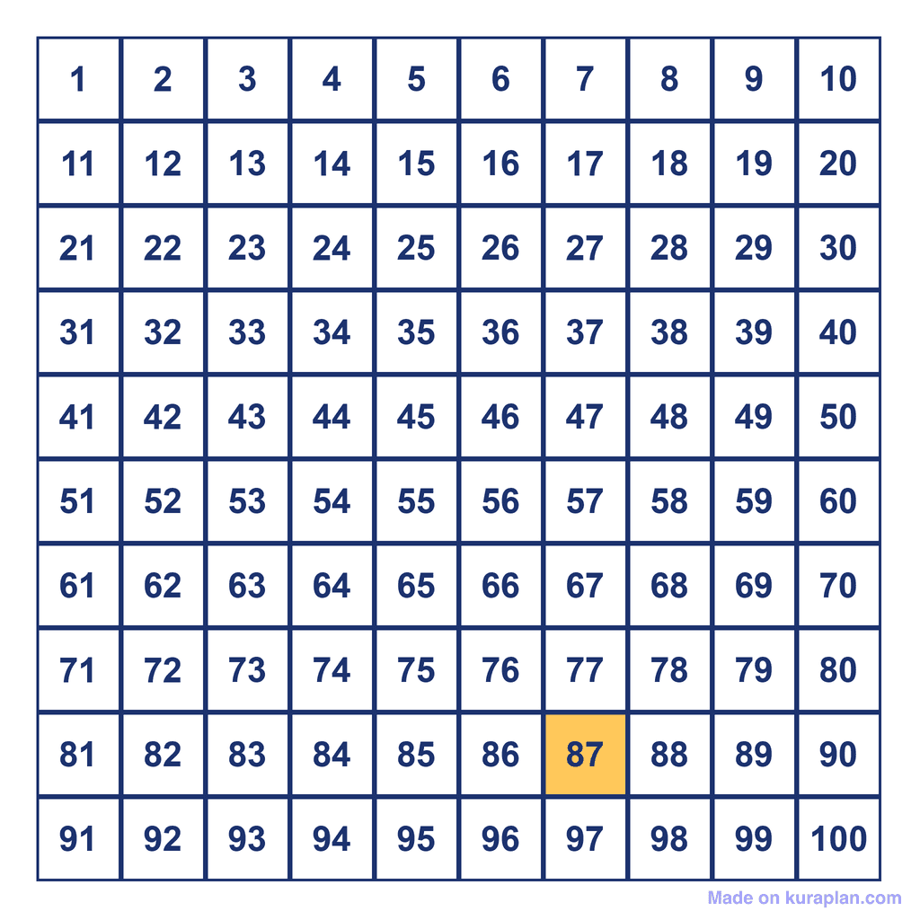 Hundreds Chart — 87 Highlighted