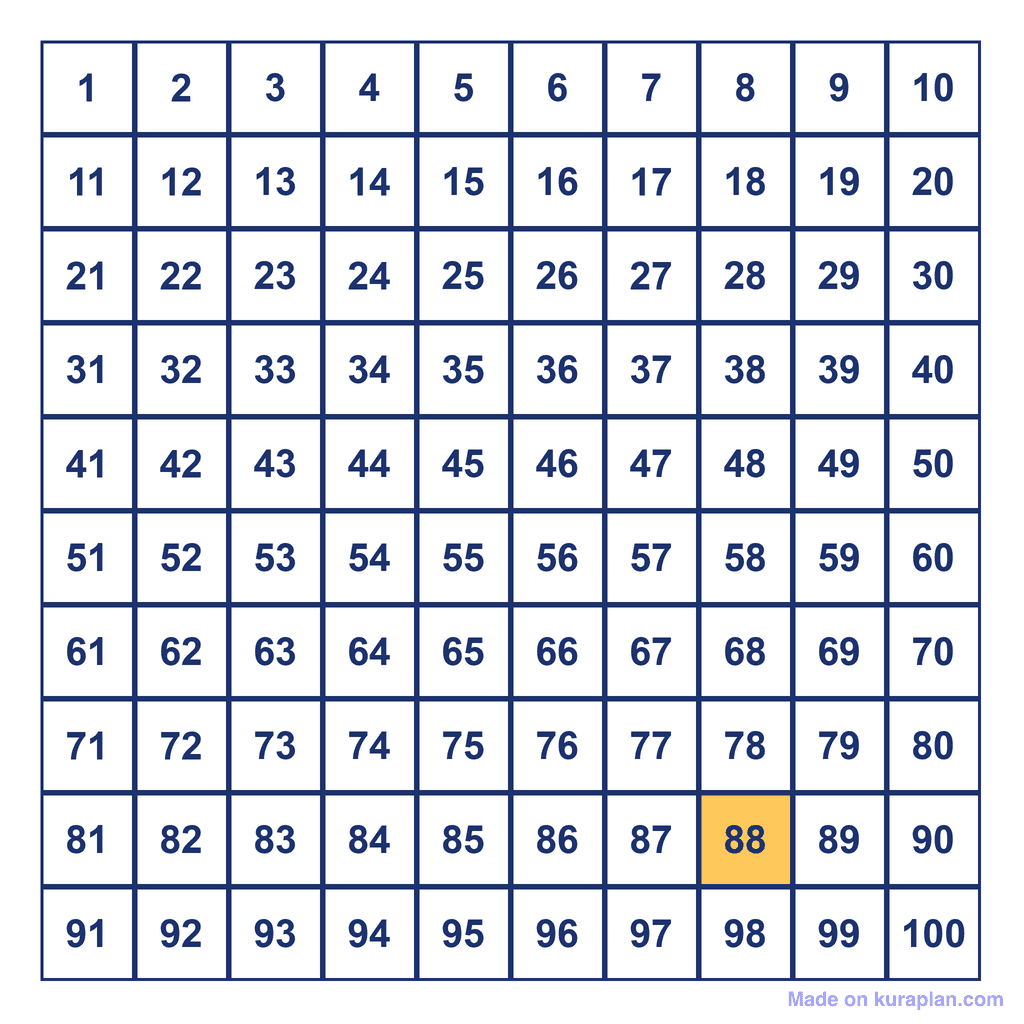 Hundreds Chart — 88 Highlighted