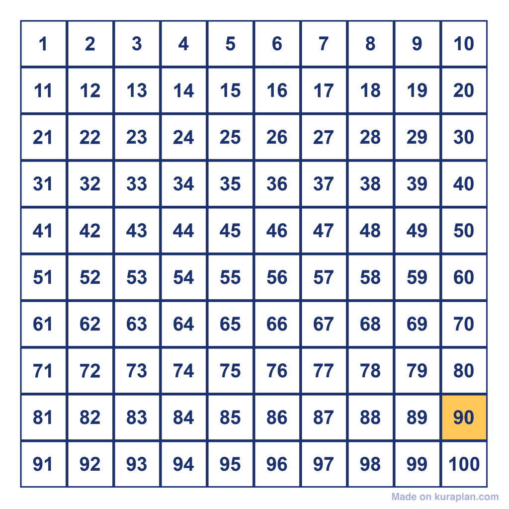 Hundreds Chart — 90 Highlighted