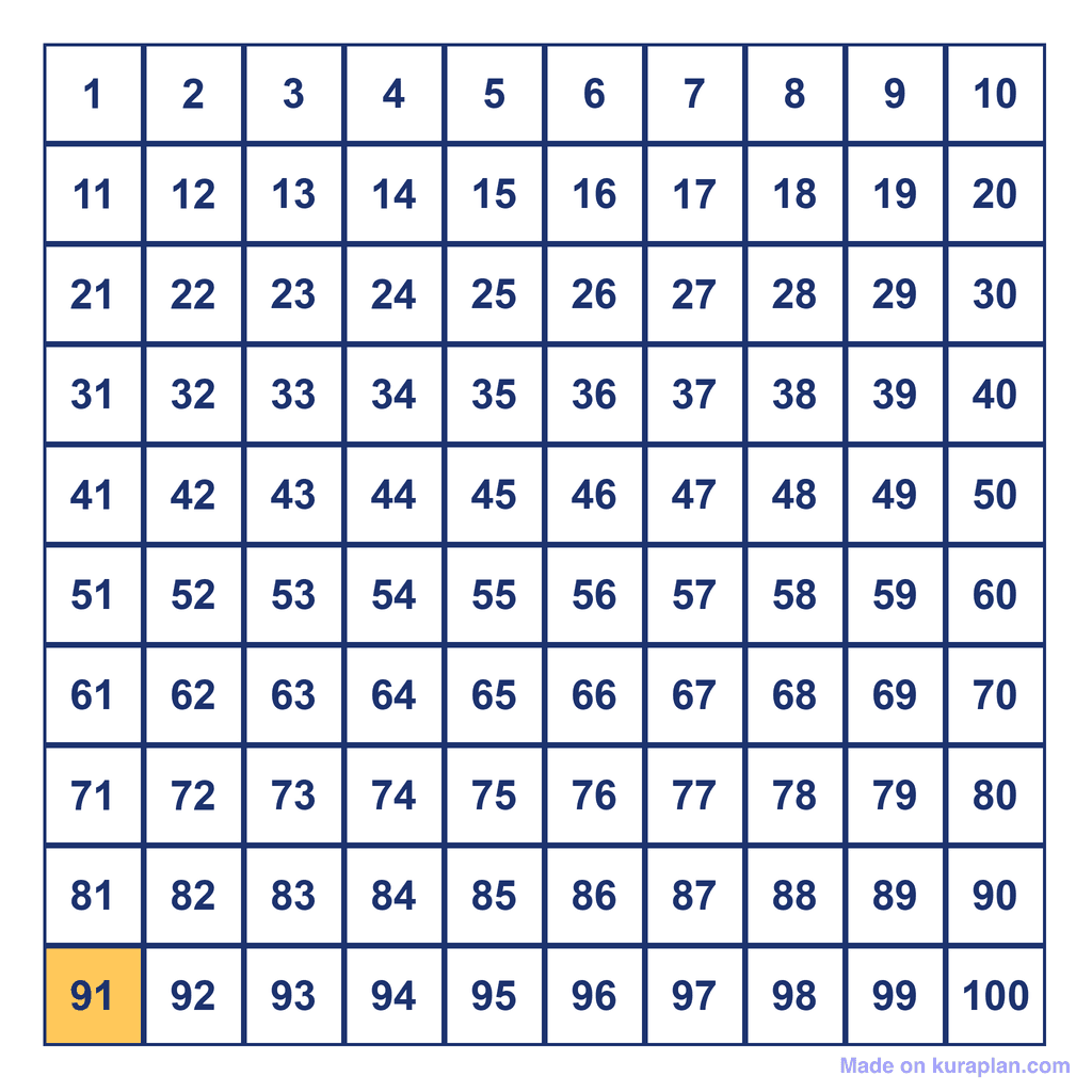 Hundreds Chart — 91 Highlighted