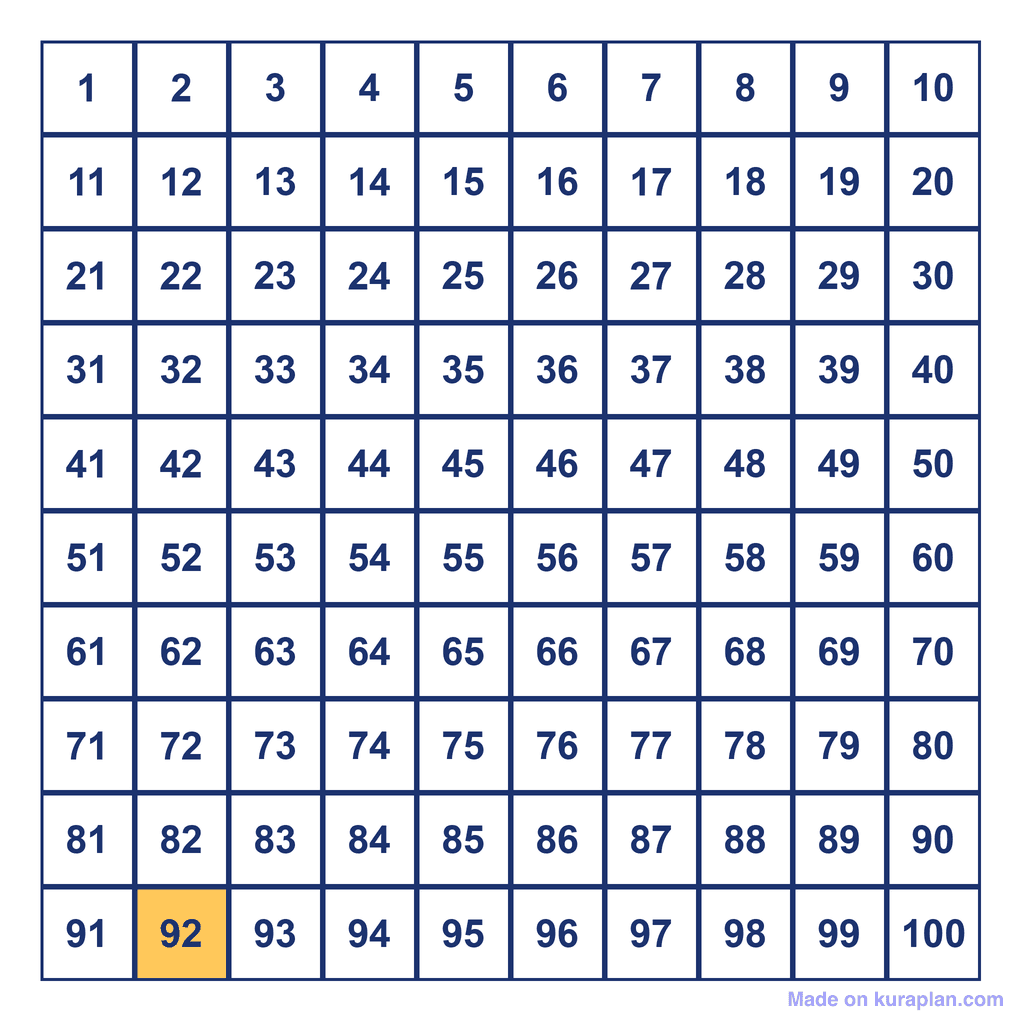 Hundreds Chart — 92 Highlighted