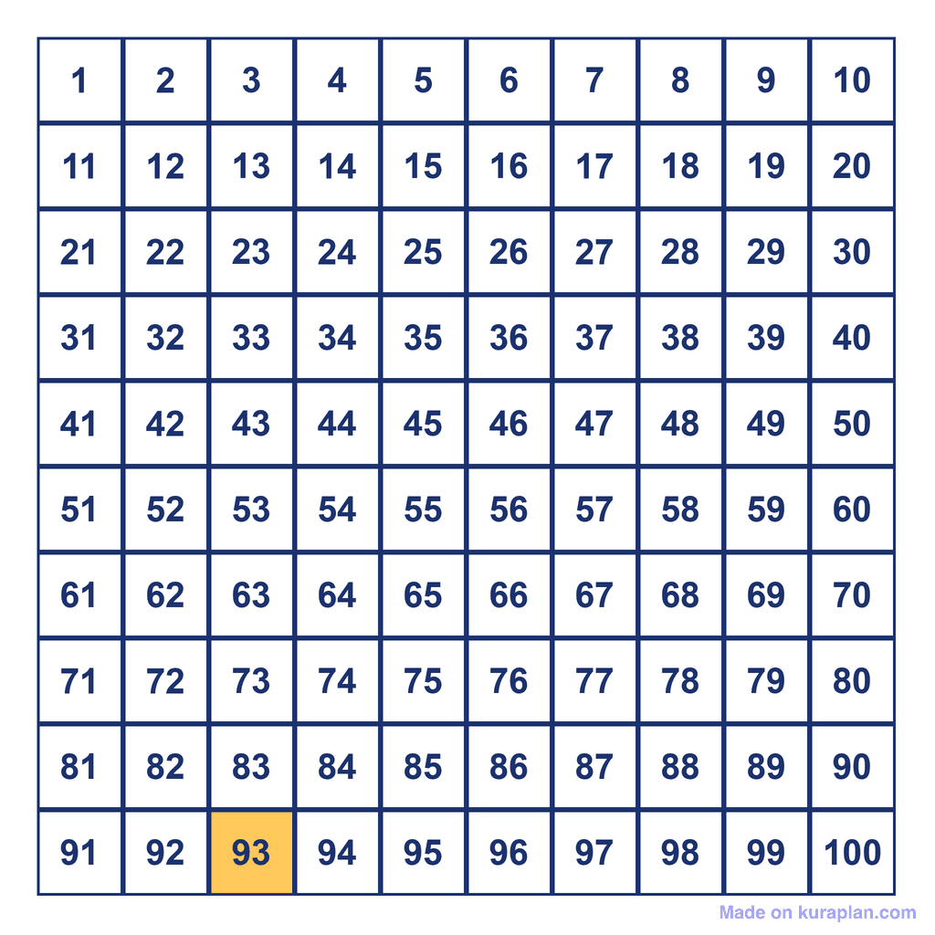 Hundreds Chart — 93 Highlighted