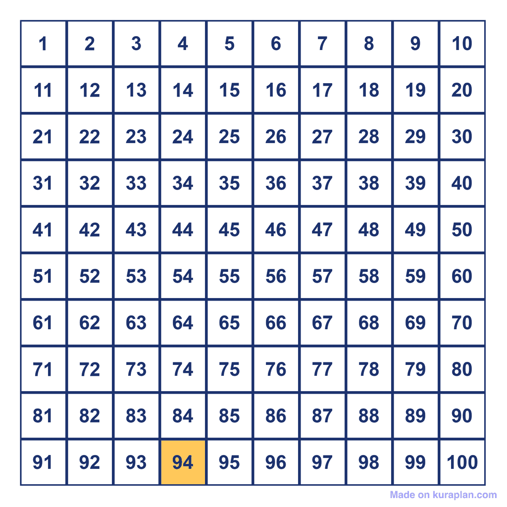Hundreds Chart — 94 Highlighted