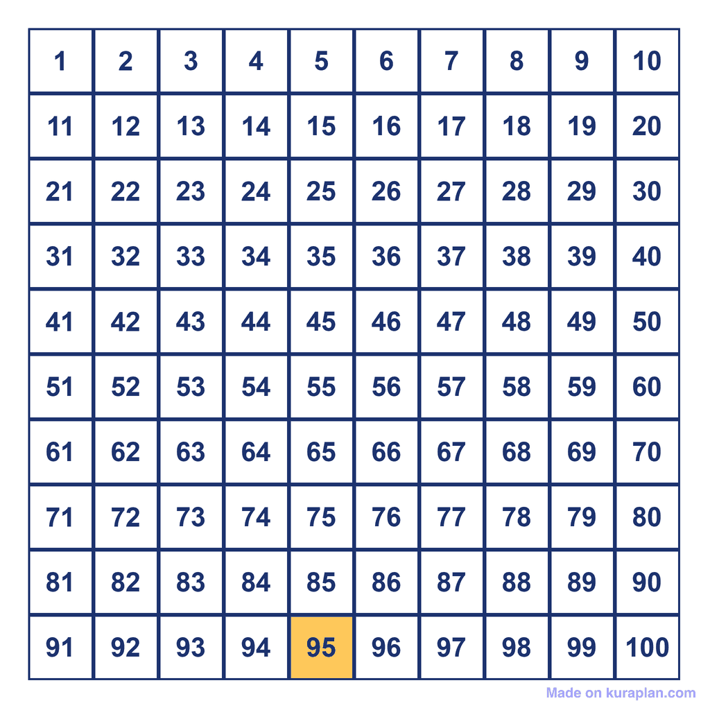 Hundreds Chart — 95 Highlighted